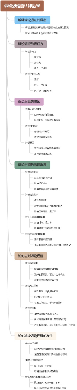 诉讼迟延的法律后果