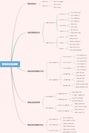 雅俗的绘画表现