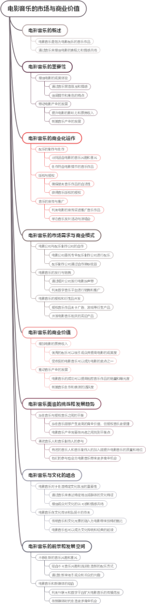电影音乐的市场与商业价值
