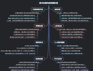 创作过程中的灵感来源
