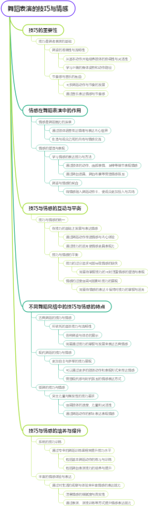 舞蹈表演的技巧与情感