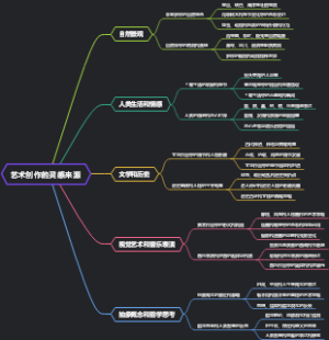 艺术创作的灵感来源