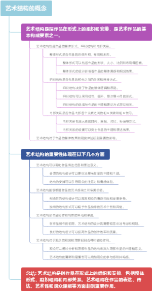 艺术结构的概念