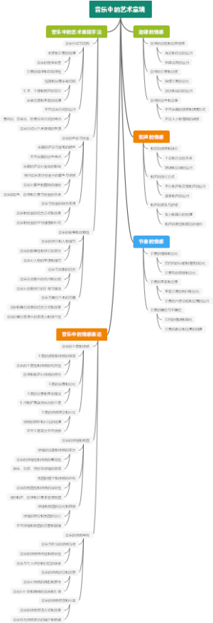 音乐中的艺术意境