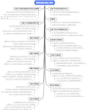 审美知觉的视觉心理学