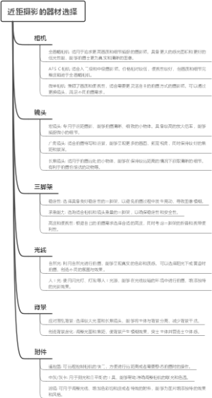 近距摄影的器材选择
