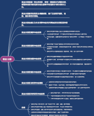 黄金分割
