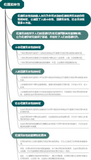伦理实体性