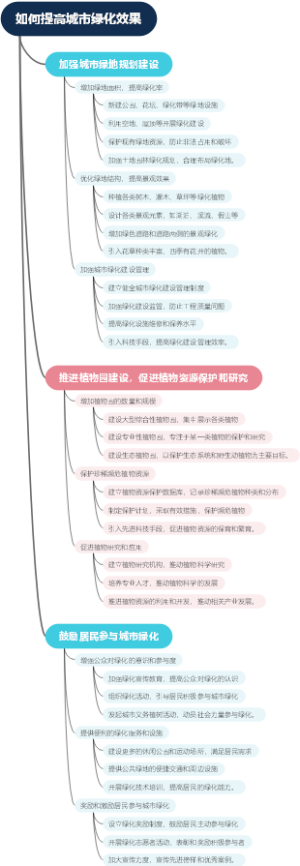 如何提高城市绿化效果
