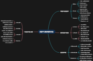 优雅气质的培养方法