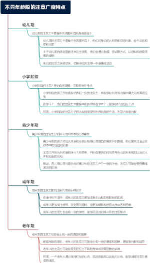 不同年龄段的注意广度特点