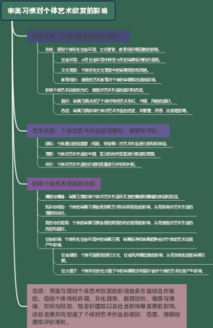 审美习惯对个体艺术欣赏的影响