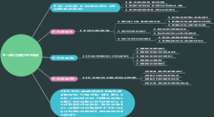 整一律在古典音乐中的应用