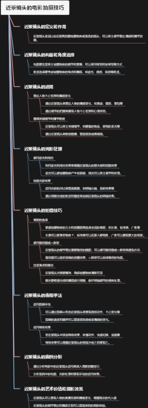 近景镜头的电影拍摄技巧