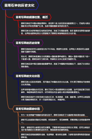 昆明石林的历史文化
