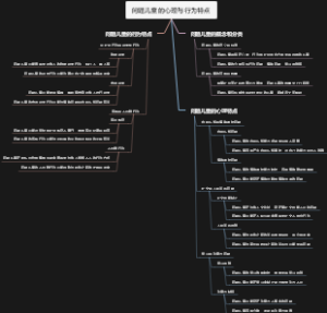 问题儿童的心理与行为特点
