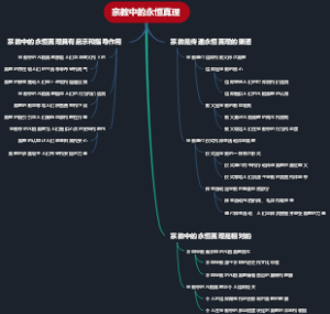 宗教中的永恒真理