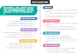 写实主义与其他艺术流派