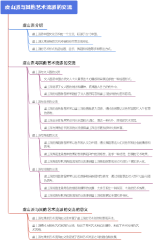 虞山派与其他艺术流派的交流