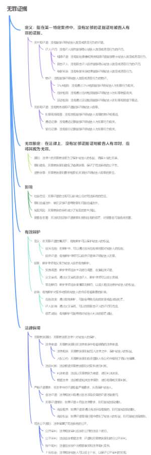 无罪证据