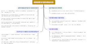 政府监管与行政失职的关系