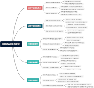 本能论的支持与反驳