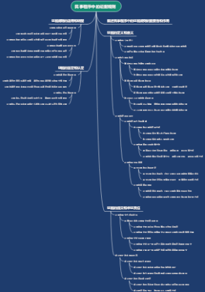 民事程序中的证据规则