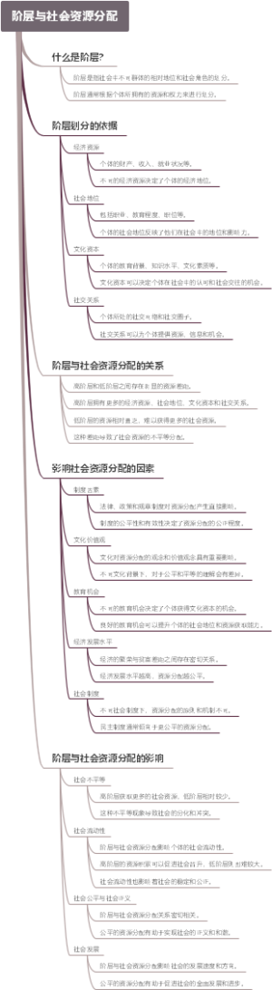 阶层与社会资源分配