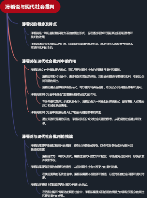 滑稽说与现代社会批判