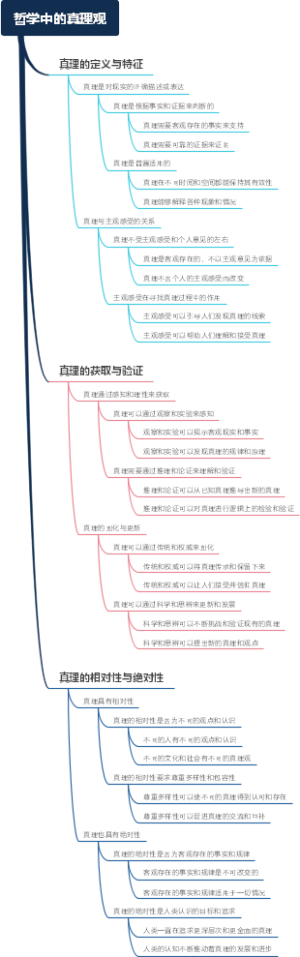 哲学中的真理观