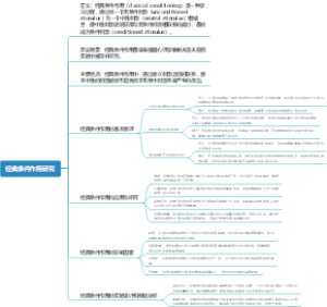 经典条件作用研究