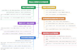 拜金主义在现代文化中的体现