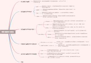 情景喜剧角色塑造
