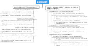 家庭的形式美育