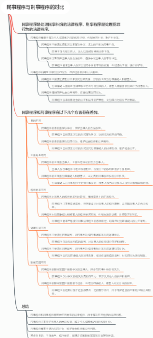 民事程序与刑事程序的对比