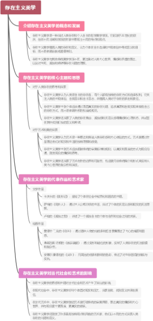 存在主义美学