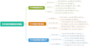 艺术如何影响情感与情绪