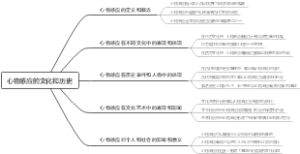 心物感应的文化和历史