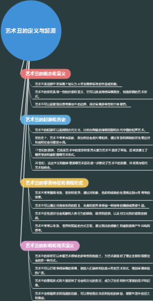 艺术丑的定义与起源
