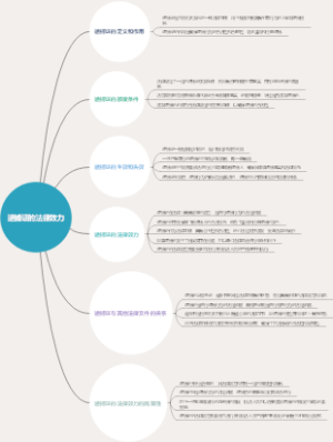 逮捕证的法律效力