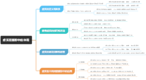 虚实在摄影中的体现