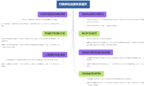 行政诉讼法律关系消灭