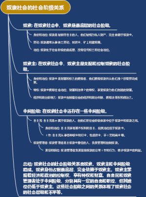 奴隶社会的社会阶级关系