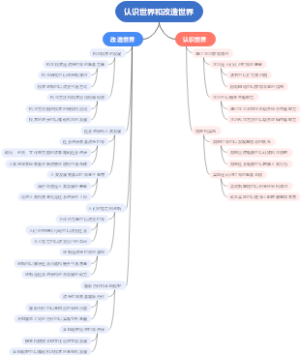 认识世界和改造世界