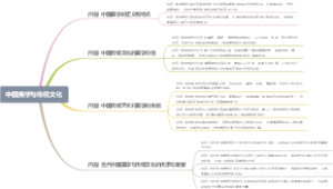 中国美学与传统文化