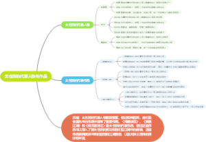 太仓派的代表人物与作品