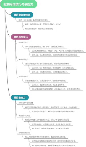 赋的写作技巧与表现力