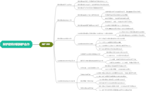 辩护律师共同辩护合作