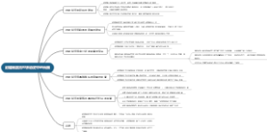 封建制度在世界历史中的传播