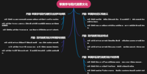审美学与现代消费文化